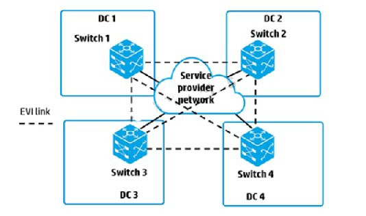 HPE0-V14 Valid Mock Exam